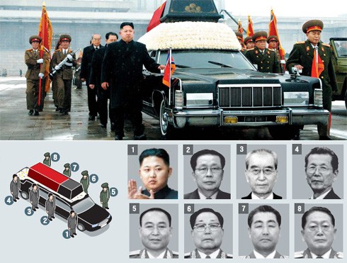 7 quan chức cấp cao cùng người kế nhiệm Kim Jong Un áp tải chiếc xe tang mang linh cữu Chủ tịch Kim