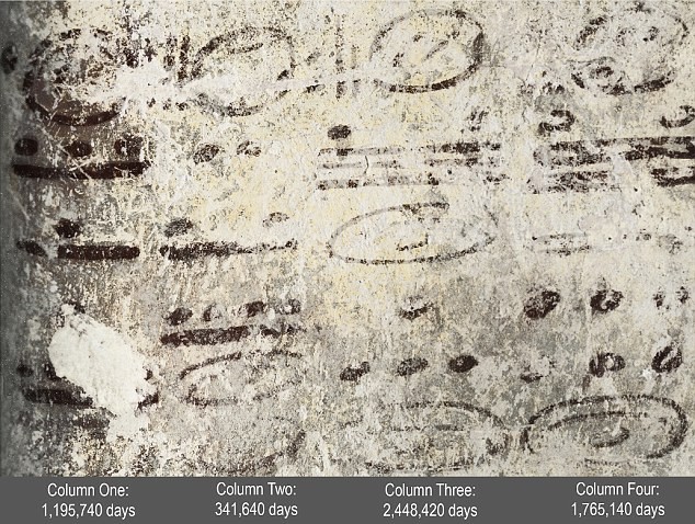 Bốn chữ số dài trên bức tường phía bắc của di tích liên quan đến lịch Maya và các tính toán về mặt trăng, mặt trời và có thể là sao Kim, sao Hỏa. Lịch này kéo tới khoảng 7.000 năm.