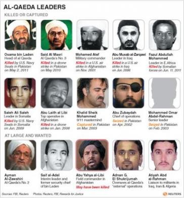Danh sách các thủ lĩnh hãng đầu của Al-Qaeda đã bị tiêu diệt hoặc được tin là đã bị tiêu diệt. Ảnh Reuters