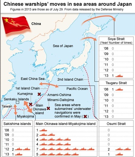 Sơ đồ cho thấy số lượng, thời gian và vị trí tàu chiến Trung Quốc hoạt động tại vùng biển Nhật Bản trong năm từ 2008-2013.