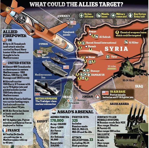 Toàn cảnh tương quan lực lượng liên minh Mỹ và Syria cùng vị trí triển khai của chúng.
