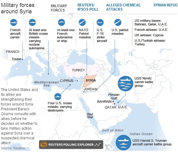 Vị trí các tàu sân bay, tàu ngầm, tàu khu trục Mỹ, Anh, Pháp xung quanh Syria.