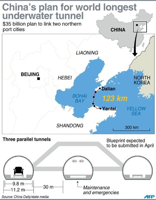 Sơ đồ đường hầm dưới nước dài nhất thế giới mà Trung Quốc dự định xây dựng.