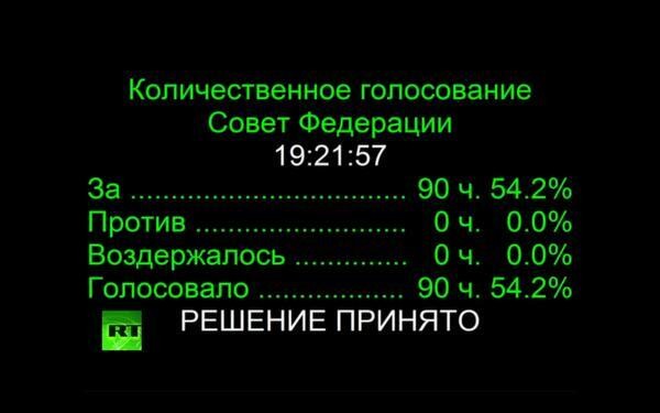 Kết quả bỏ phiếu đưa quân đội tới Ukraina của Thượng viện Nga. 54,2% phiếu thuận và 0% phiếu chống.