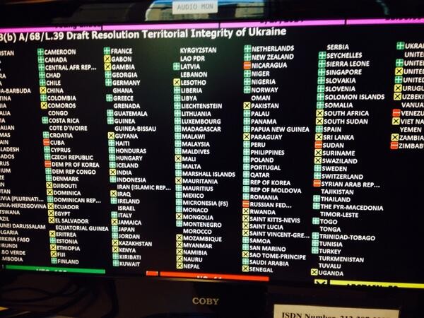 Danh sách kết quả bỏ phiếu thông qua nghị quyết của LHQ về Ukraine hôm 27/3. (Xanh: thuận. Đỏ: Chống. Dấu X: phiếu trắng).