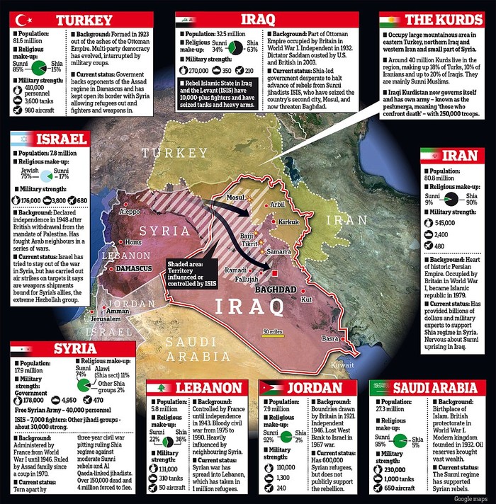 Bản đồ cho thấy hướng di chuyển của quân phiến loạn ISIS và sự phân chia các dòng người Hồi giáo ở Trung Đông.