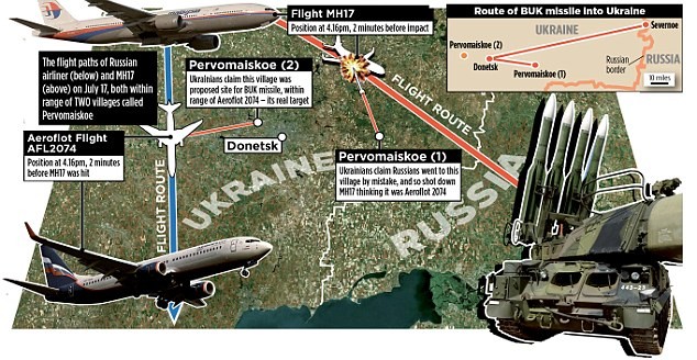 Sơ đồ mô phỏng cuộc tấn công nhầm lẫn gây ra thảm kịch MH17 theo giả thuyết mới của chính phủ Kiev.