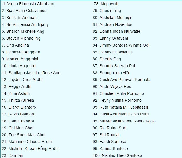 Danh sách 154 hành khách có mặt trên chuyến bay QZ8501.