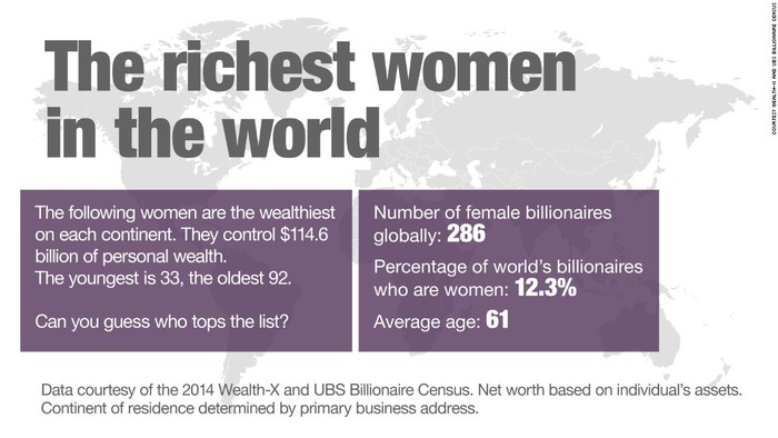 Dữ liệu về các nữ tỉ phú năm 2014 do Wealth-X và UBS Billionaire Census 2014 khảo sát.
