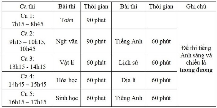 Các ca thi cụ thể của kỳ thi đánh giá năng lực của Trường Đại học Sư phạm Hà Nội.