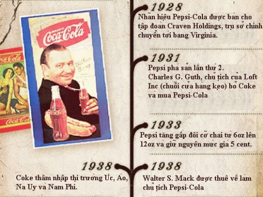 8 năm sau Pepsi lại tiếp tục phá sản, nhưng lần này hãng đã bật lên được: