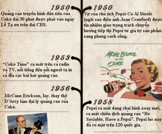 Những năm 50, quảng cáo của Cokes bắt đầu xuất hiện trên TV, còn Pepsi thì thay đổi hình ảnh để theo kịp cuộc đua:
