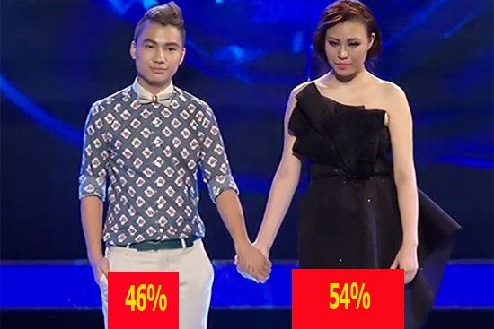 Tỉ lệ bình chọn của hai thí sinh lọt vào vòng sing-off Gala 5