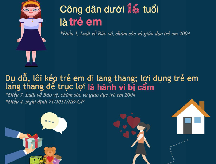 Theo Luật Bảo vệ, chăm sóc và giáo dục trẻ em 2004, tất cả công dân Việt Nam dưới 16 tuổi được coi là trẻ em và cần được bảo vệ!.