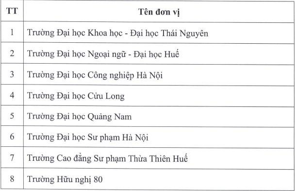 Danh sách các đơn vị được tổ chức thi và cấp chứng chỉ Tiếng Việt cho người nước ngoài
