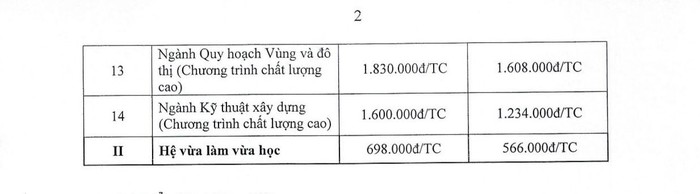 Trường Đại học Kiến trúc Hồ Chí Minh điều chỉnh mức thu học phí năm học 2022-2023 bằng mức thu học phí năm học 2021-2022